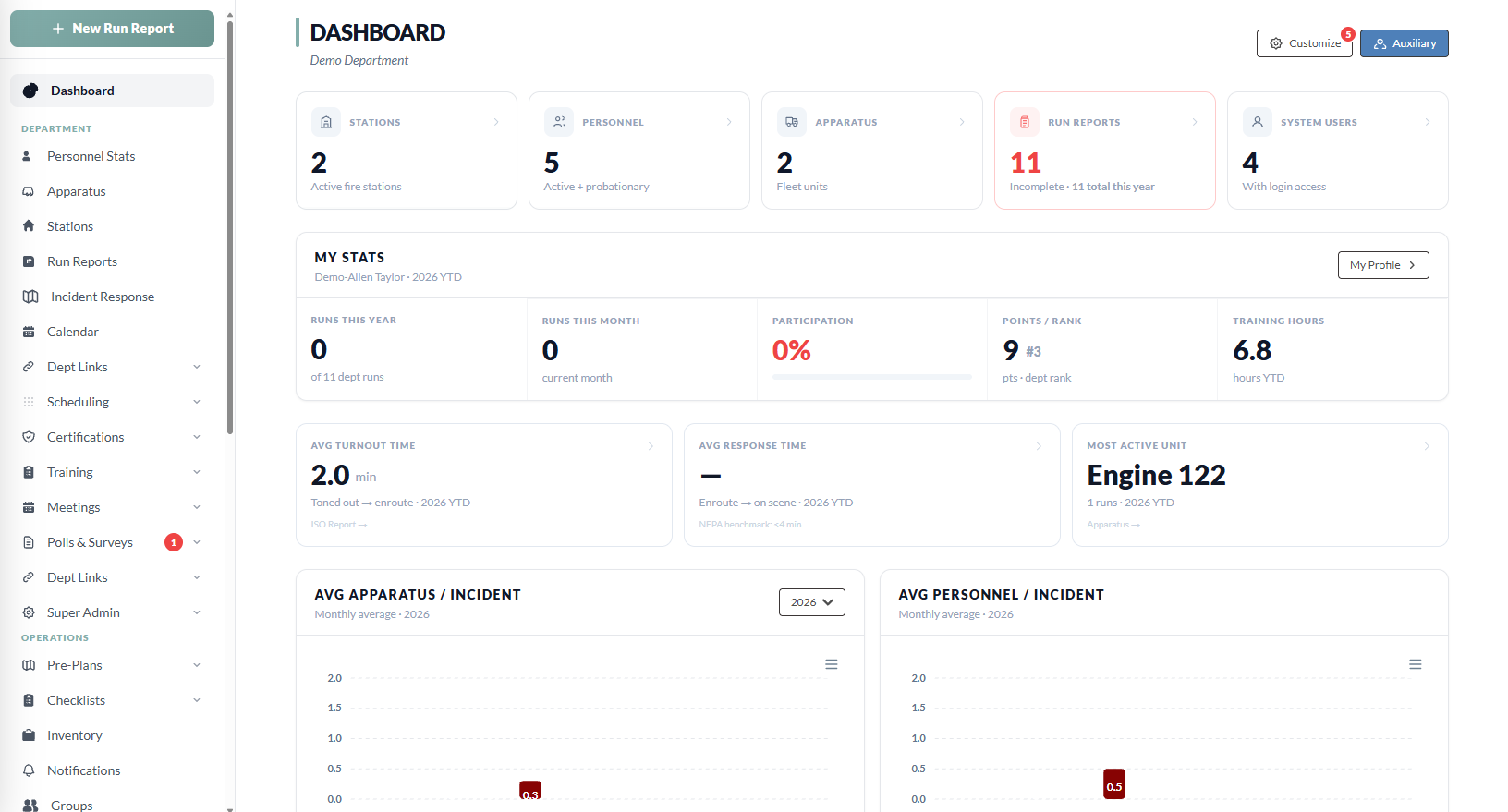 911 Analytics Dashboard