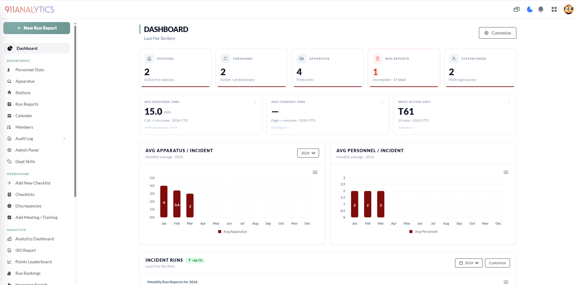 911 Analytics Dashboard